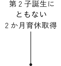 第2子誕生にともない2か月育休取得