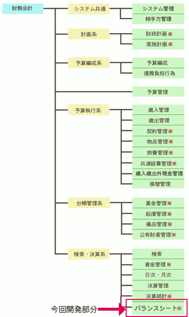 TuVXeꗗ