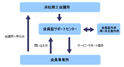 [C[W]}[NsT[rX̗}