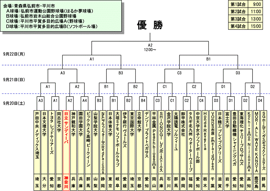 [g]S{I茠g