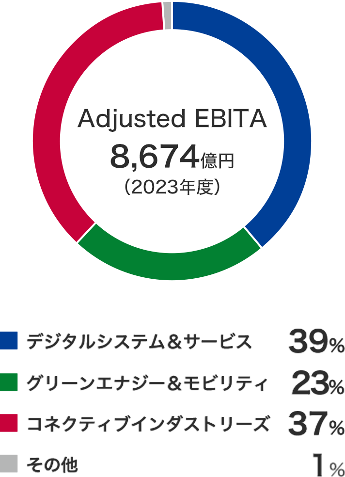 2023Nx Adjusted EBITA