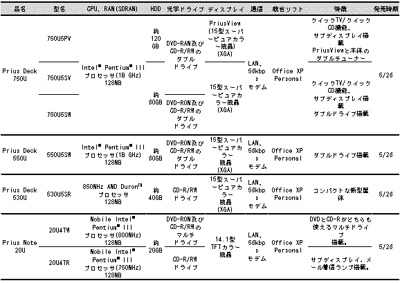 $B:#2sH/I=$N?7>&IJ(J