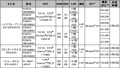 $B?7@=IJ$N35MW(B