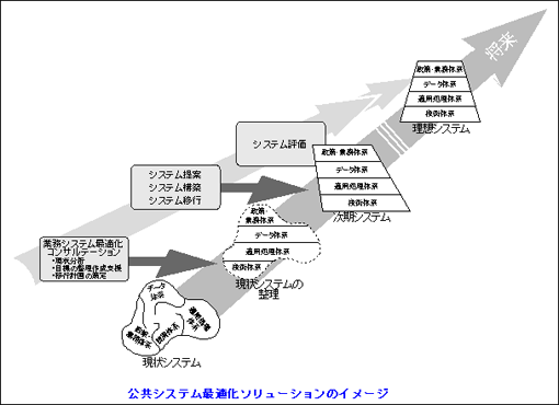 $B8x6&%7%9%F%`:GE,2=%=%j%e!<%7%g%s$N%$%a!<%8(B