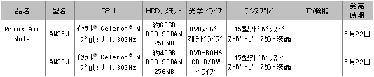 [$B?^(B]Prius Air Note$B$N@=IJ>pJs(B