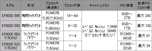 $B?7@=IJ$N35MW(B