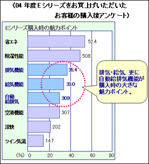 04$BG/EY(BE$B%7%j!<%:$r$*Gc>e$2$$$?$@$$$?$*5RMM$N9XF~8e%