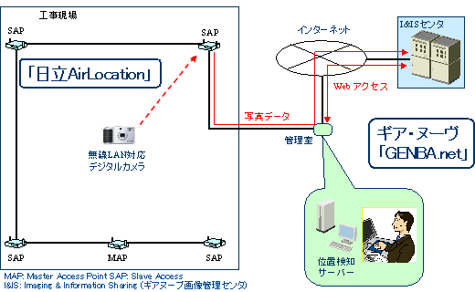 $BF|N)(BAirLocation TM $B$H8=>l%I%C%H%M%C%H(B(GENBA.net)$B$NO