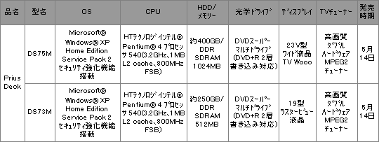 $B?7@=IJ0lMw(B:PriusDeck