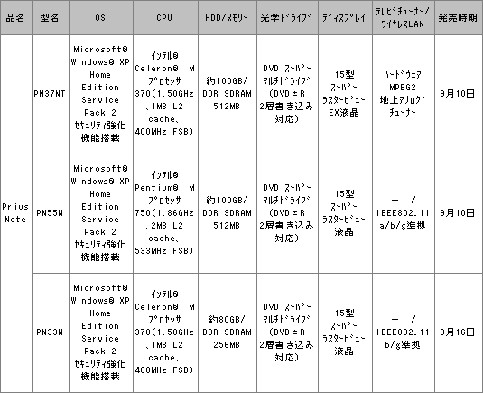 PriusNote