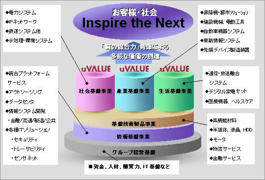 Inspire the Next $B!V??$NAm9gNO!WH/4x$K$h$kB?MM$J2ACM$NAOB$(B