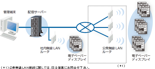 $B%=%j%e!<%7%g%s$N35MW(B