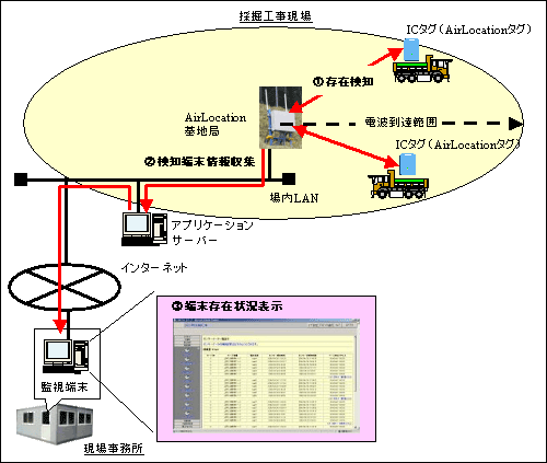 $B%=%j%e!<%7%g%s35MW?^(B