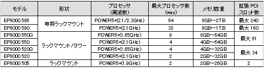 $B?7@=IJ$N35MW(B