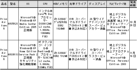 PriusAir type R$B;EMM(B