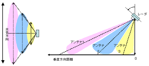 [$B?^(B]$B3+H/5;=Q$K$h$k?eJ?!&?bD>J}8~8!CNHO0O$N9-3Q2=(B