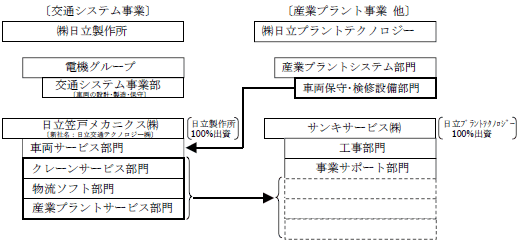 [$B2hA|(B]$B;v6H>yEO(B($B>y<u(B)$B$N%$%a!<%8(B