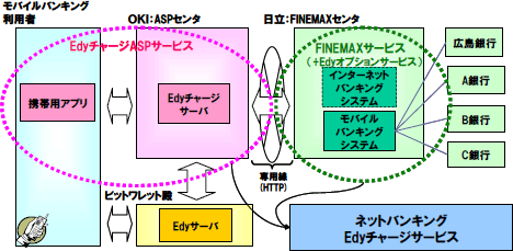 [$B?^(B]$B%5!<%S%935MW(B