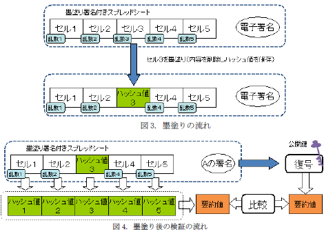 [$B2hA|>e(B]$BKOEI$j$NN.$l(B:[$B2hA|2<(B]$BKOEI$j8e$N8!>Z$NN.$l(B