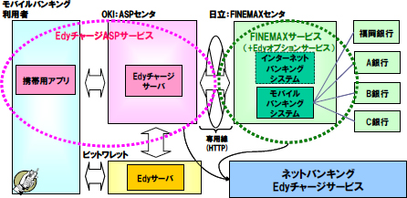 [$B?^(B]$B%5!<%S%935MW(B