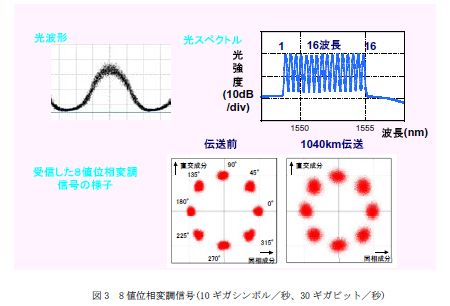 [$B2hA|(B]8$BCM0LAjJQD4?.9f(B(10$B%.%,%7%s%\%k(B/$BIC!