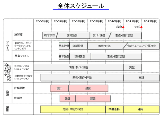 [$B2hA|(B]$BA4BN%9%1%8%e!<%k(B