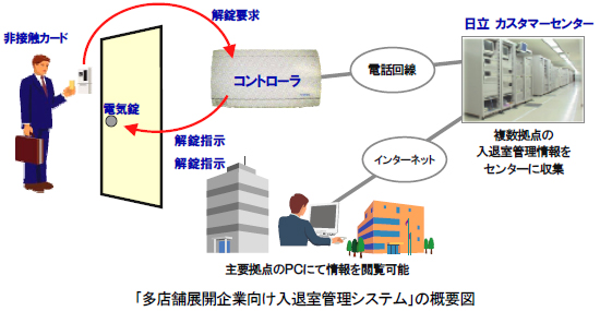 摜:uXܓWJƌގǗVXev̊Tv}