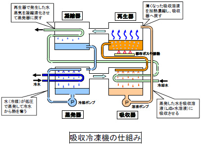 [摜]zⓀ@̎dg