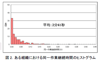 [摜]}2.gDɂ铯ƌpԂ̃qXgO