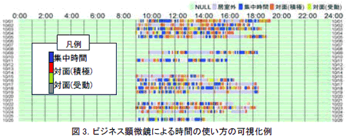 [摜]}3.rWlXɂ鎞Ԃ̎g̉