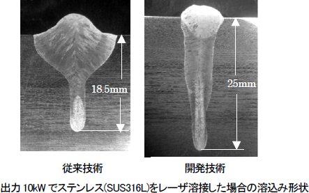 [摜]]ZpA[摜E]JZpAo10kWŃXeX(SUS316L)[Unڂꍇ̗n݌`