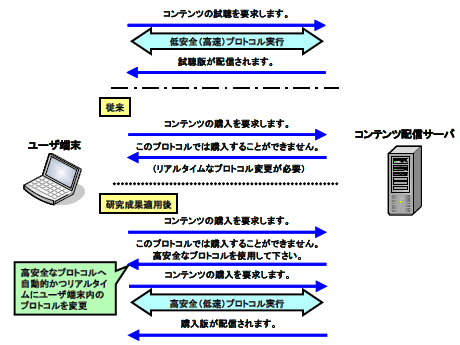 }1:KDDǏʂ̊Tv