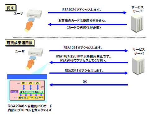 }2:̌ʂ̊Tv