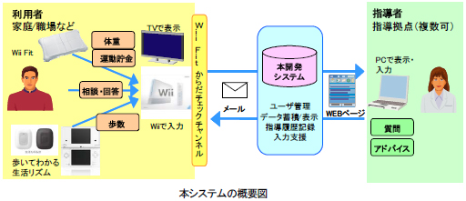 [摜]{VXe̊Tv}