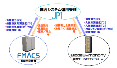 [摜]ȓd͉^pǗՃVXẽC[W