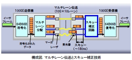 [摜]\} }`[`ƃXL[␳Zp