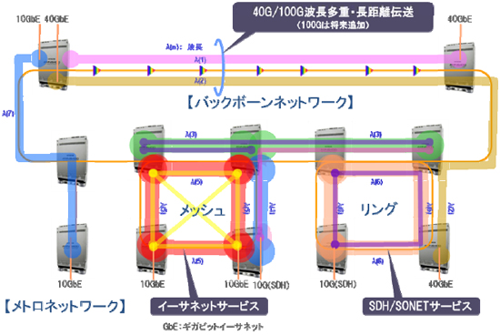 [摜]lbg[N\C[W