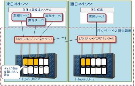 [}]T[rX񋟃C[W