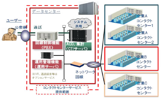 [摜]{T[rX̗pC[W