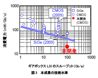 [}3]{ʂ̋Zp