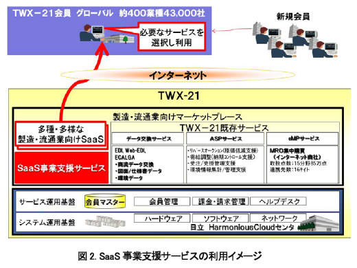 [}2]SaaSƎxT[rX̗pC[W