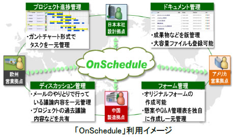 uOnSchedulevpC[W