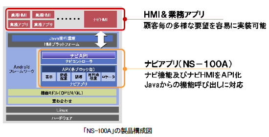 [}]uNS-100Av̐i\}