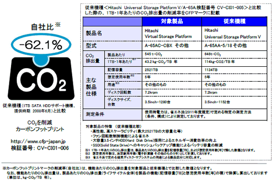 []J[{tbgvg}[NA[E]G^[vCYfBXNACVXeuHitachi Virtual Storage Platformvɂ