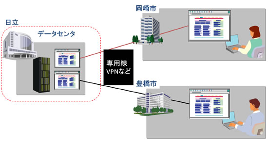 [摜]pC[W