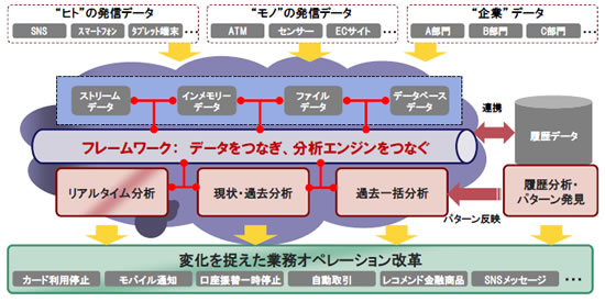 [摜]V\[VuvRAMcloudv̊Tv