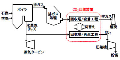 [摜]ő̌^CO2zނpCO2C[W}