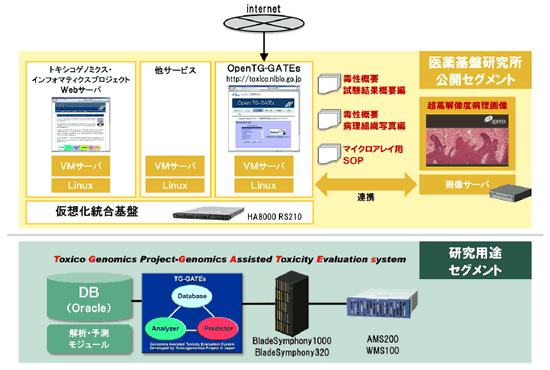 [摜]TGP1TGP2̌VXeTv}