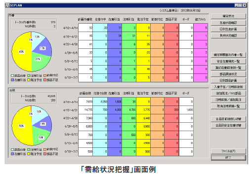 [摜]u󋵔cvʗ