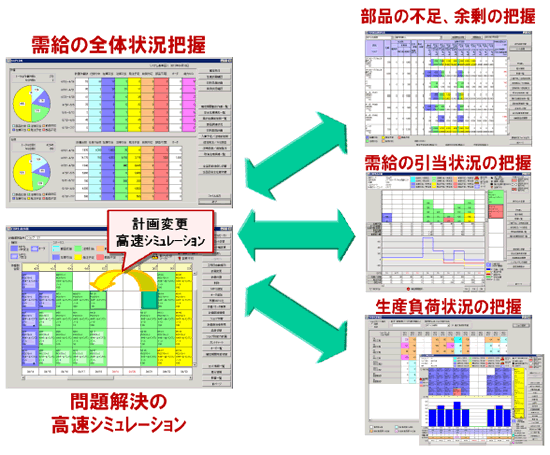 [摜]̌vZGWɂ郊A^CV~[V